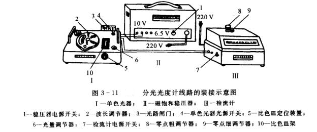 可見分光光度計操作應(yīng)用說明2