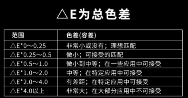 國標標準色差范圍是多少？正常色差允許范圍