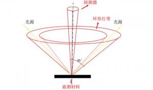 色差儀的基本原理，附色差儀結(jié)構(gòu)圖