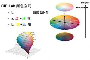 色差儀△E是什么意思，如何測量得到△E