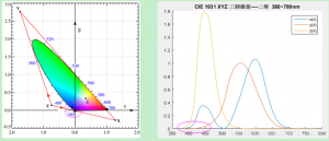 CIE三刺激值XYZ是什么，如何計算？