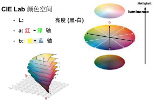 什么是色差儀lab值？